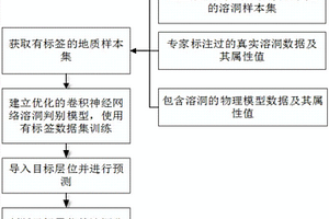 基于優(yōu)化卷積神經(jīng)網(wǎng)絡(luò)的溶洞體識(shí)別算法