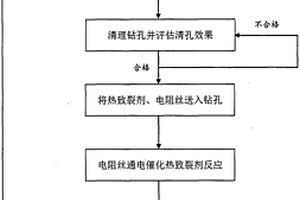 盾構施工中孤石的熱破巖處置方法