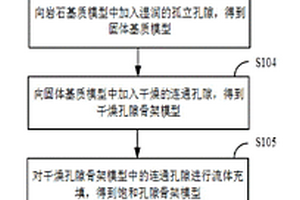 基于微地震監(jiān)測數(shù)據(jù)的頁巖氣藏裂縫建模方法