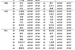 基于逐步聚類方案的流域水文相似度分析方法