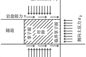 高水壓富水地層隧道控制掌子面穩(wěn)定的施工方法