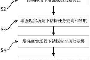 基于移動終端下增強現(xiàn)實場景的鐵路鉆探輔助作業(yè)方法