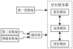 用于隧道安全監(jiān)測的點域識別系統(tǒng)及方法