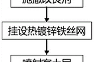 鈍化重金屬活性的礦山邊坡生態(tài)修復(fù)方法