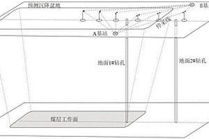 工作面井地聯(lián)合測試地面沉降盆地的精確評價方法及系統(tǒng)