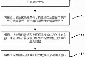 用于外墻免拆保溫模板的厚度確定方法