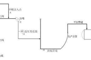 深水采油樹初始啟動甲醇注入量優(yōu)化分析方法