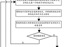 基于BIM的隧道快速建模算量方法及裝置