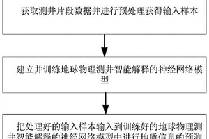 地球物理測井智能解釋方法、系統(tǒng)及存儲介質(zhì)