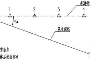 單基點(diǎn)視準(zhǔn)線大壩坡面水平位移觀測(cè)法