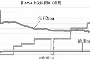 淺層致密油多套含油層系常規(guī)井整體壓裂施工方法