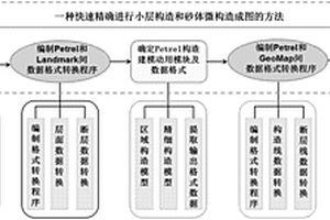 快速精確進行小層構(gòu)造和砂體微構(gòu)造成圖的方法