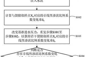 裂隙非線性滲流參數(shù)的特征長度判別方法與裝置