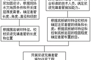 井下注漿漿液充填套管控制煤層底板巖層變形的方法