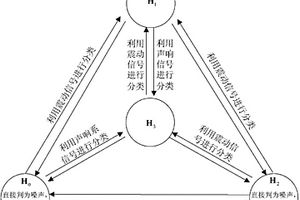 基于聲震復(fù)合傳感器的運(yùn)動(dòng)目標(biāo)識(shí)別方法