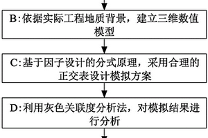 基于正交試驗的斷層活化因素關(guān)聯(lián)度分析方法