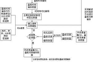 利用各向異性疊前深度偏移生成構(gòu)造圖的方法