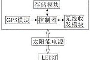 工程測(cè)量三腳架