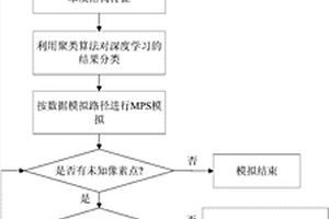 基于深度學(xué)習(xí)的空間數(shù)據(jù)隨機(jī)模擬方法