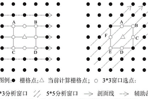 基于圖像紋理的巖體結(jié)構(gòu)均質(zhì)區(qū)自動分區(qū)方法