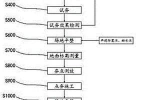 地基處理強(qiáng)夯置換加固方法