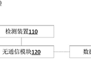 抗滑樁狀態(tài)監(jiān)測(cè)系統(tǒng)及方法