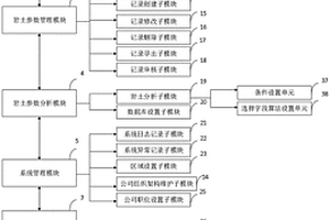 一套巖土材料參數(shù)統(tǒng)一分析管理系統(tǒng)