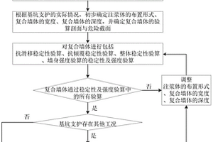 利用雙液注漿進(jìn)行基坑支護(hù)設(shè)計的方法