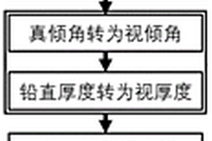 傾斜地層隧道工程微震監(jiān)測傳感器布設方法