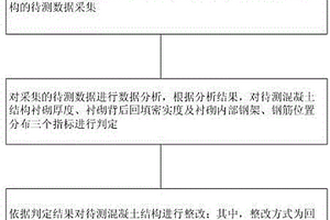 混凝土質量監(jiān)控施工方法