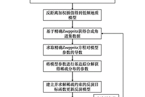 基于反射系數(shù)精確式的基追蹤疊前地震反演方法