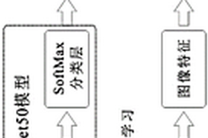 基于超聲波頻譜深度遷移學(xué)習(xí)的巖心單軸抗壓強(qiáng)度測(cè)定方法及裝置