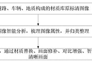 云聯(lián)網(wǎng)視頻AI圖像增強(qiáng)方法、系統(tǒng)、設(shè)備、介質(zhì)及終端