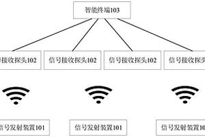 有水溶洞通道探測系統(tǒng)及方法