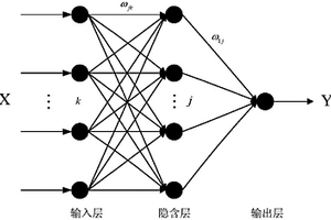 基于脈沖耦合神經(jīng)網(wǎng)絡(luò)的地震屬性融合方法