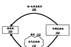 用于測量海床電阻率的系統(tǒng)和方法