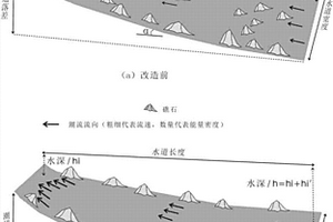 基于“鑿礁成道”開發(fā)海洋潮流能資源的方法