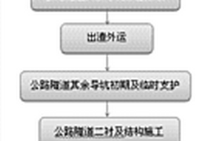 城市淺埋條件下疊加隧道開挖施工方法