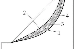 結(jié)合邊坡深層滑動(dòng)面的包絡(luò)圖判斷邊坡穩(wěn)定性的方法