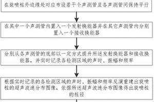 應用層析成像技術(shù)檢測旋噴樁并控制其樁徑的方法