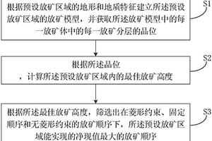 基于自然崩落法長期放礦計(jì)劃的方法和系統(tǒng)