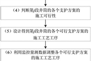 深井支護(hù)設(shè)計(jì)方法