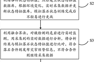 基于無線信號(hào)的危巖監(jiān)測(cè)方法