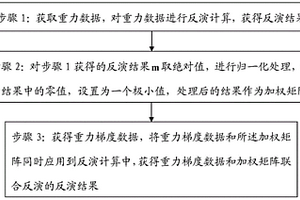 重力數(shù)據(jù)和重力梯度數(shù)據(jù)聯(lián)合正則化反演方法