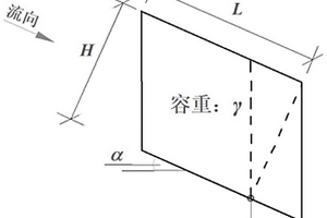 基于溝道流深、壓應(yīng)力的泥石流容重計(jì)算方法