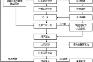 大斷面富水砂層盾構(gòu)掘進(jìn)同步注漿方法