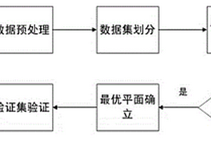 基于改進(jìn)多分類孿生支持向量機(jī)的測(cè)井巖性識(shí)別方法