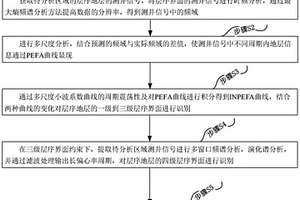 富有機(jī)質(zhì)頁(yè)巖高精度地層劃分方法