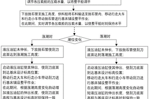 沉管隧道全漂浮式基床整平方法