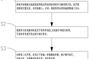 隧洞交叉下穿近接溶洞暗河的施工方法